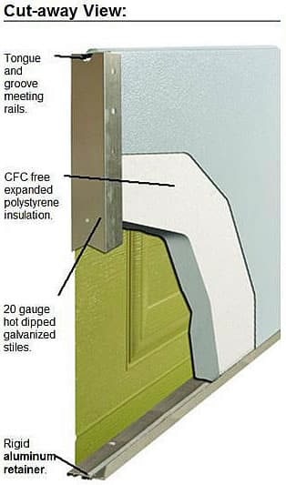 insulated metal garage door cut-away diagram 